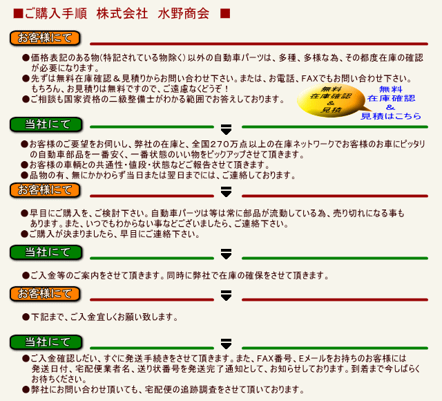 サイド用ご購入手順